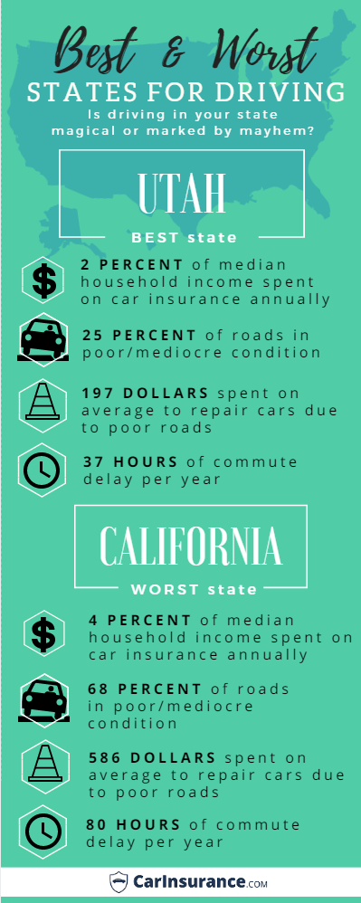 Best and worst states for driving infographic