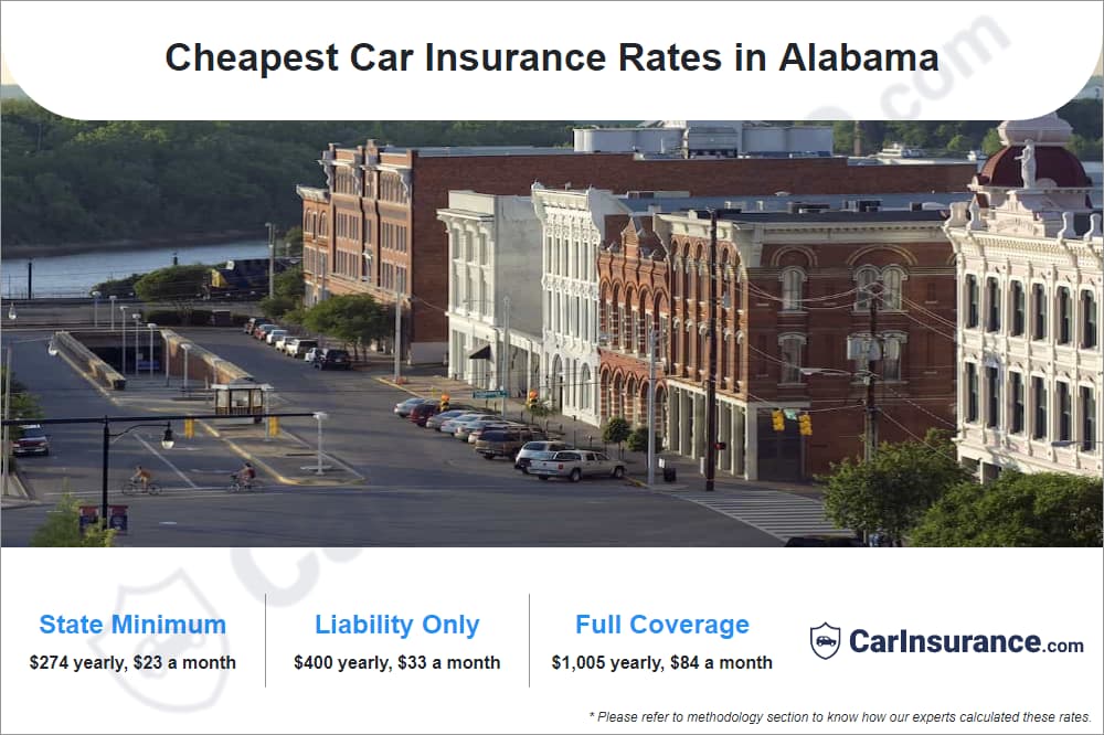 Cheapest Car Insurance Rates in Alabama
