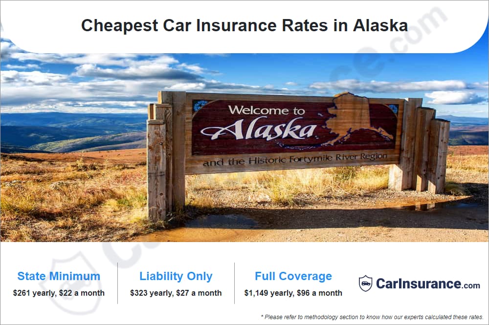 Cheapest Car Insurance Rates in Alaska Cheapest Car Insurance Rates in Alaska