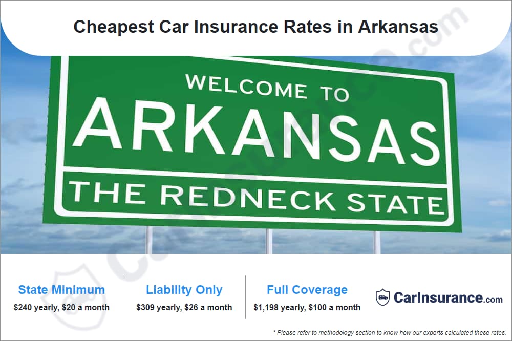 Cheapest Car Insurance Rates in Arkansas Cheapest Car Insurance Rates in Arkansas