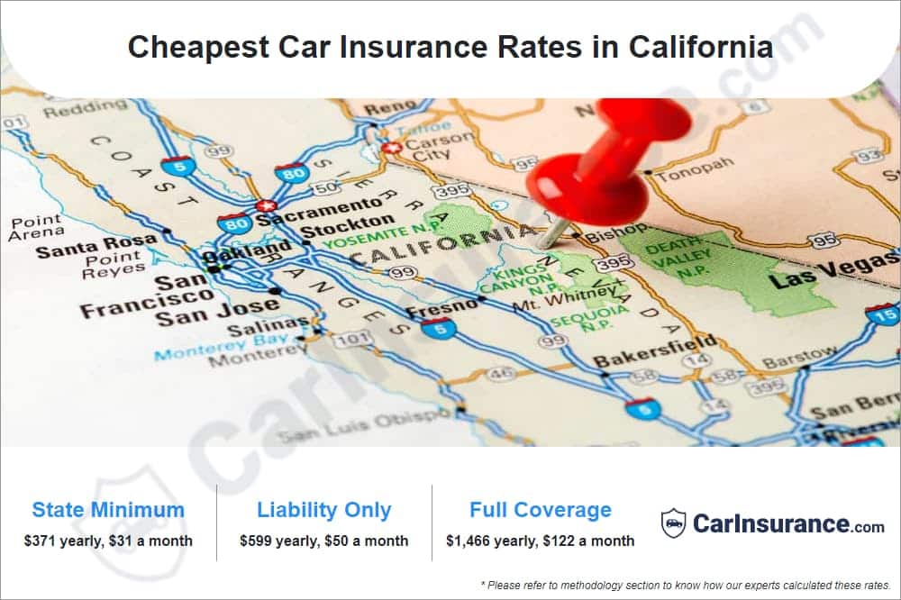 Cheapest Car Insurance Rates in California