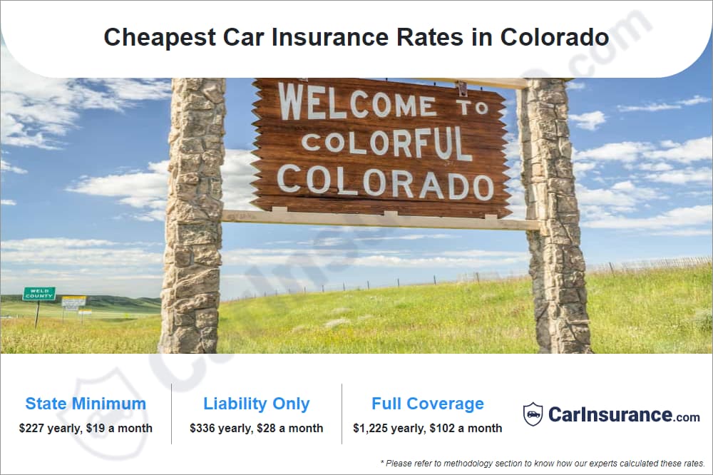 Cheapest Car Insurance Rates in Colorado