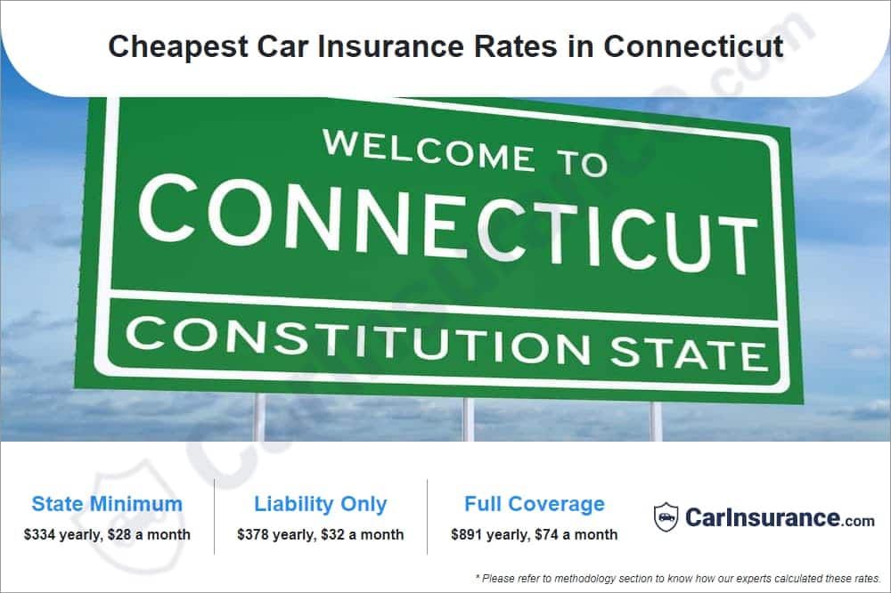 Cheapest Car Insurance Rates in Connecticut