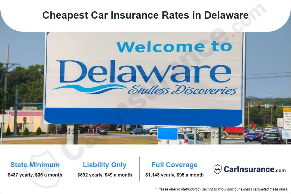 Cheapest Car Insurance Rates in Delaware