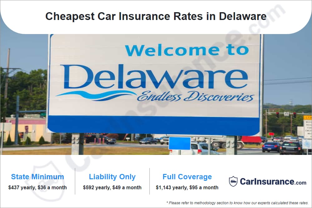 What's the cheapest car insurance in Delaware?