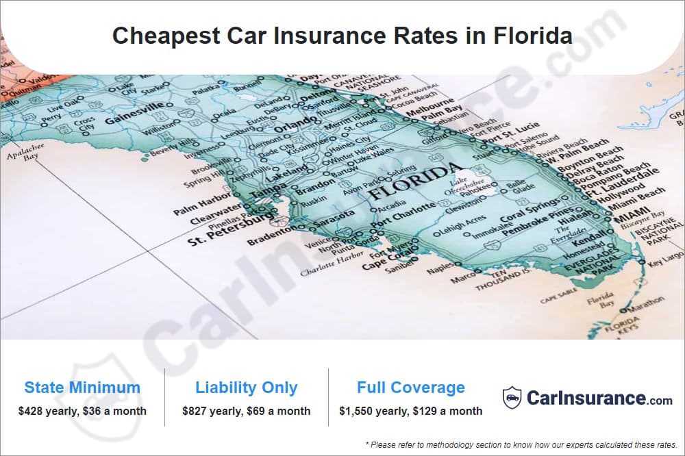 Cheapest Car Insurance Rates in Florida Cheapest Car Insurance Rates in Florida