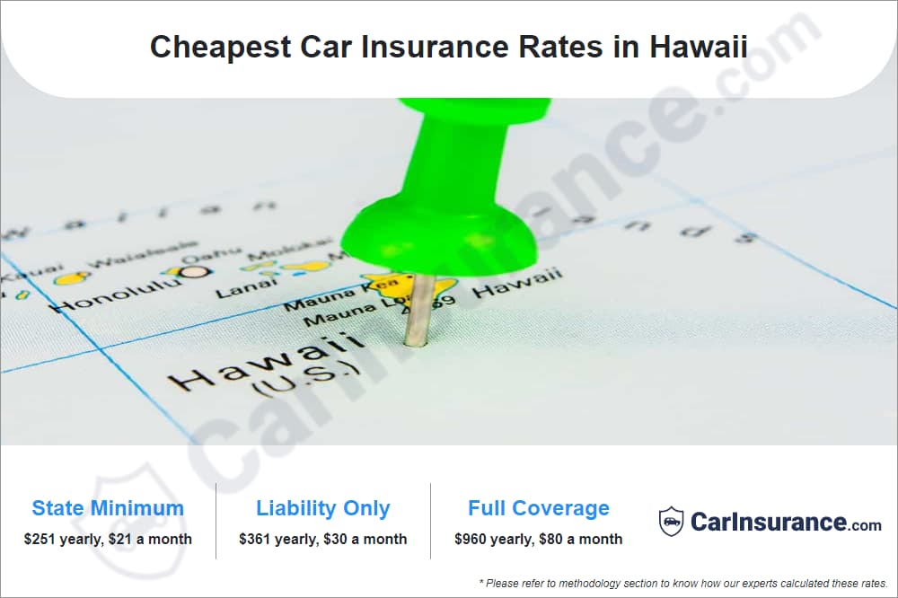 Cheapest Car Insurance Rates in Hawaii