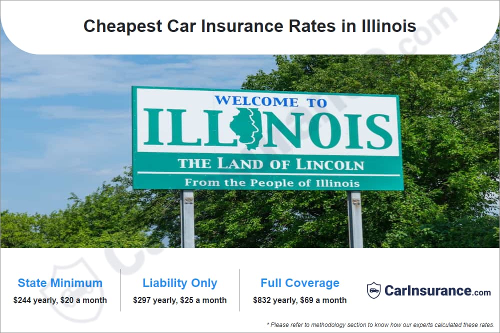 Cheapest Car Insurance Rates in Illinois Cheapest Car Insurance Rates in Illinois