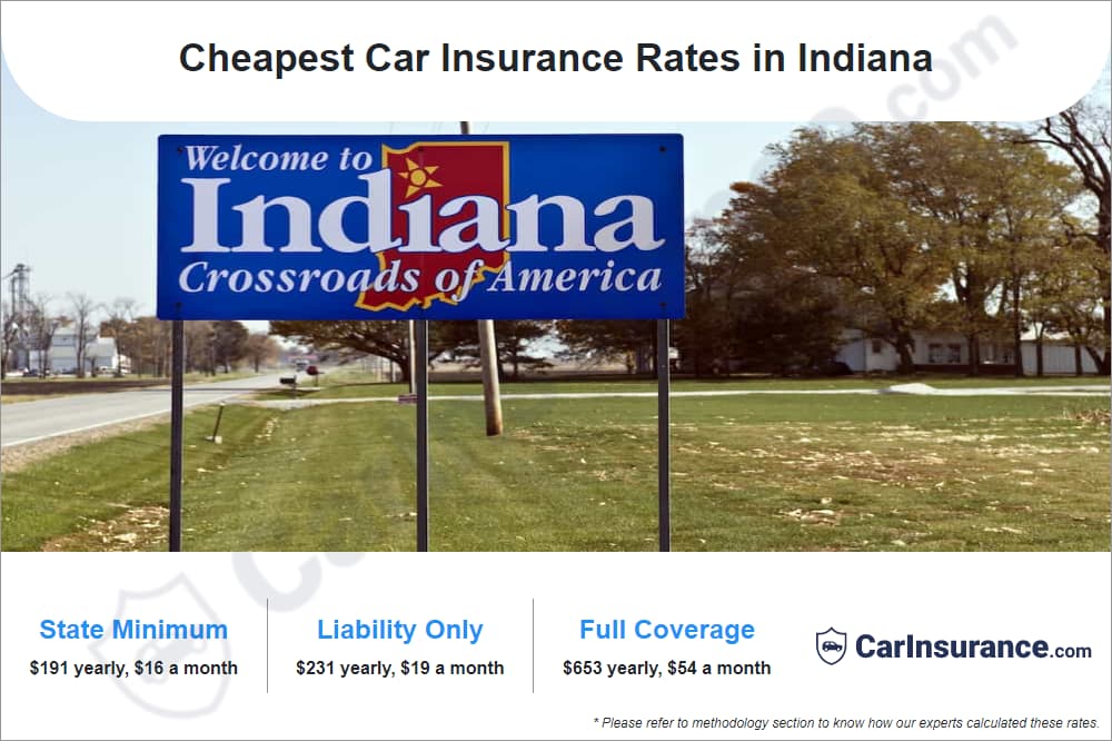 Cheapest Car Insurance Rates in Indiana
