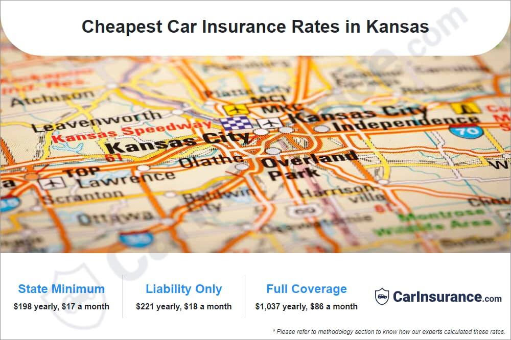 Cheapest Car Insurance Rates in Kansas