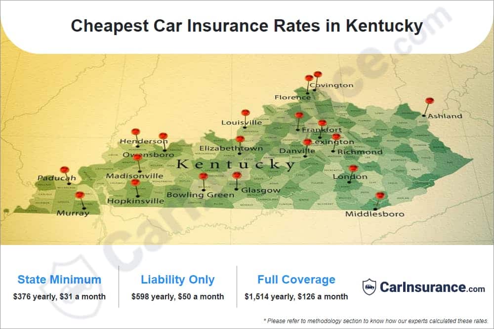 Cheapest Car Insurance Rates in Kentucky