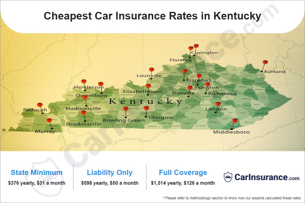 Cheapest Car Insurance Rates in Kentucky Cheapest Car Insurance Rates in Kentucky