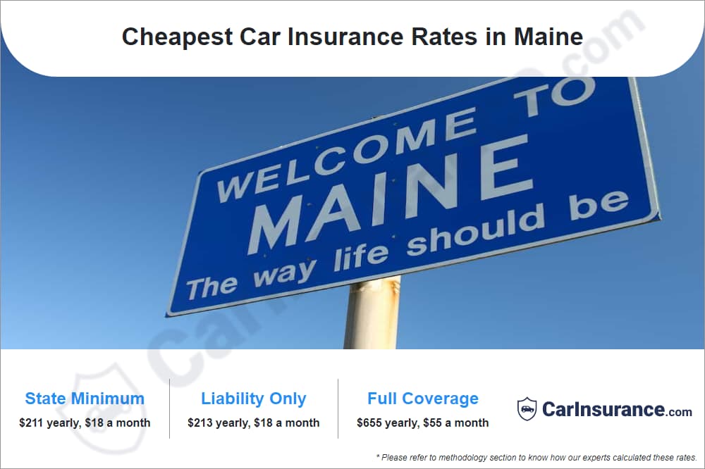 Cheapest Car Insurance Rates in Maine Cheapest Car Insurance Rates in Maine