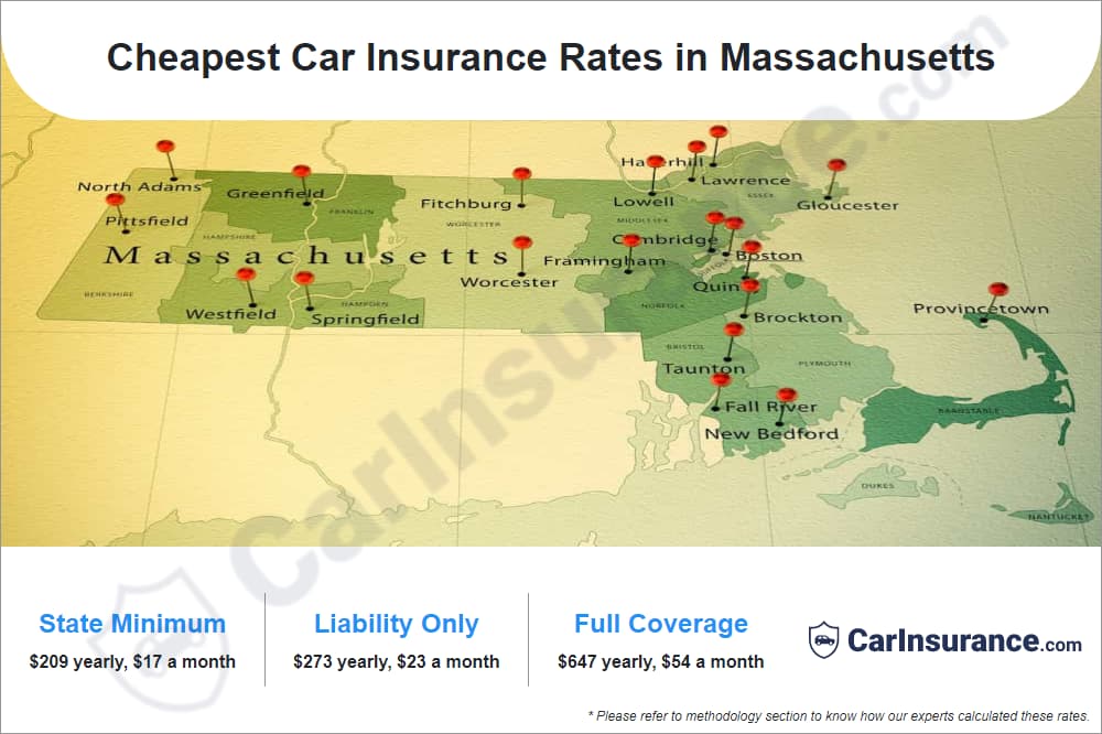 Cheapest Car Insurance Rates in Massachusetts Cheapest Car Insurance Rates in Massachusetts