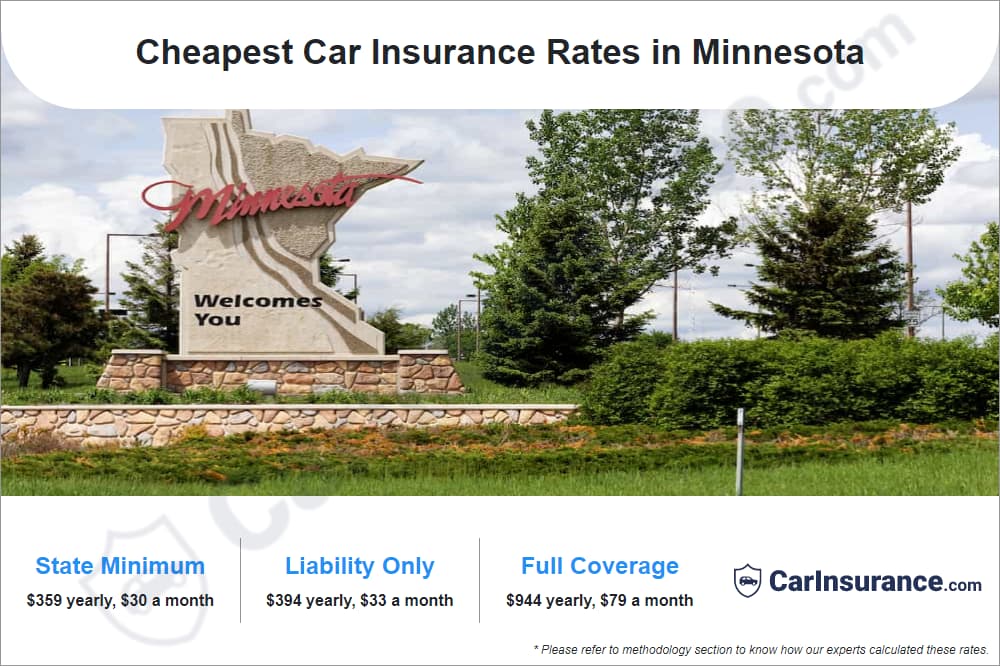 Cheapest Car Insurance Rates in Minnesota