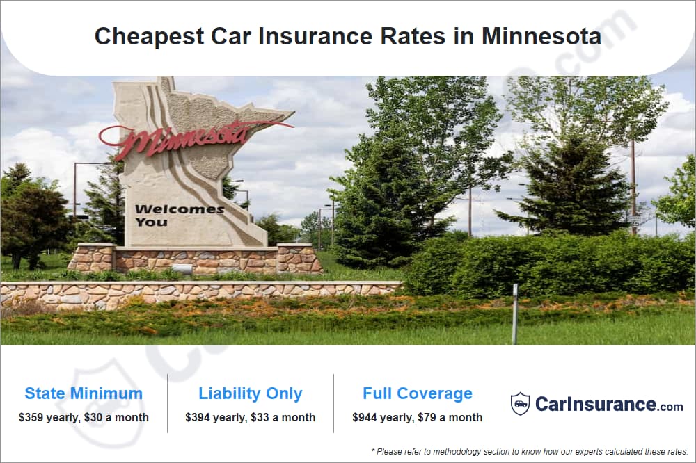 Cheapest Car Insurance Rates in Minnesota Cheapest Car Insurance Rates in Minnesota