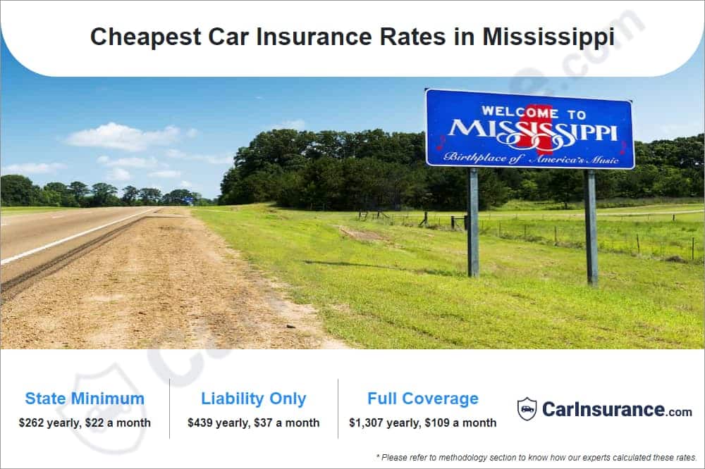 Cheapest Car Insurance Rates in Mississippi