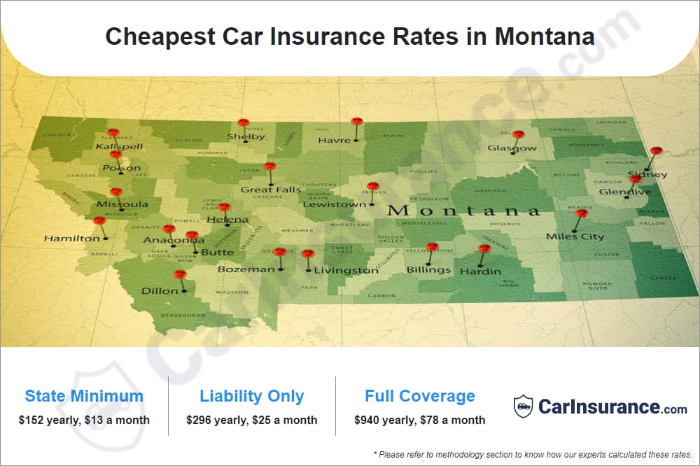 Cheapest Car Insurance Rates in Montana Cheapest Car Insurance Rates in Montana