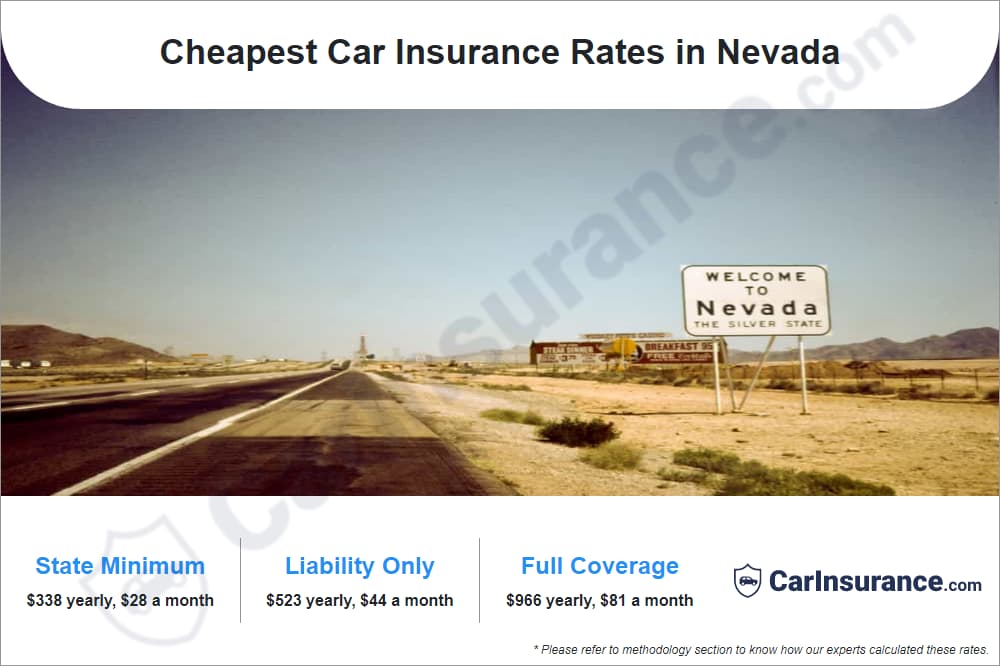 Cheapest Car Insurance Rates in Nevada Cheapest Car Insurance Rates in Nevada