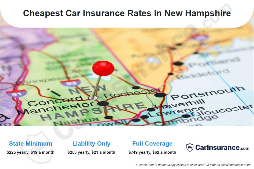 Cheapest Car Insurance Rates in New Hampshire