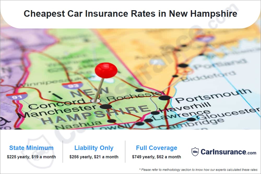 Cheapest Car Insurance Rates in New Hampshire Cheapest Car Insurance Rates in New Hampshire