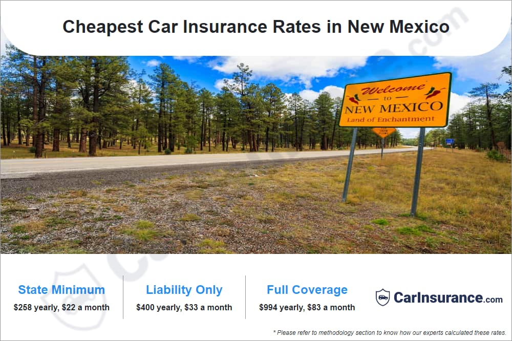 Cheapest Car Insurance Rates in New Mexico Cheapest Car Insurance Rates in New Mexico