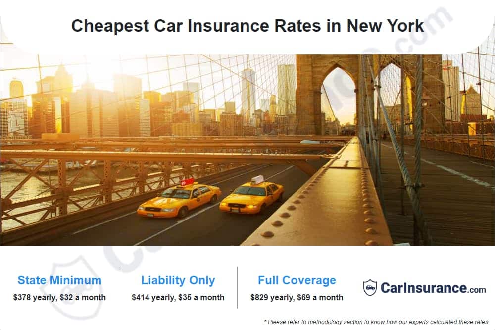 Cheapest Car Insurance Rates in New York