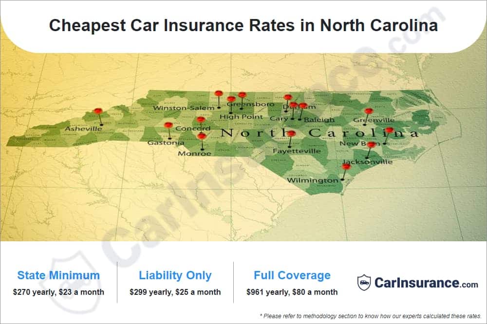 Cheapest Car Insurance Rates in North Carolina