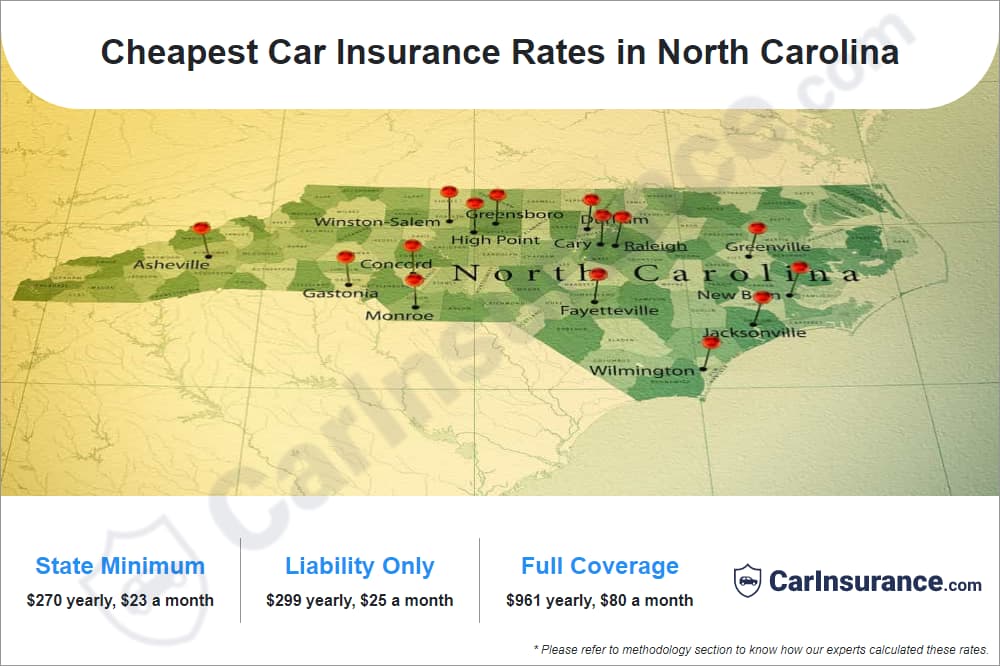 Cheapest Car Insurance Rates in North Carolina Cheapest Car Insurance Rates in North Carolina