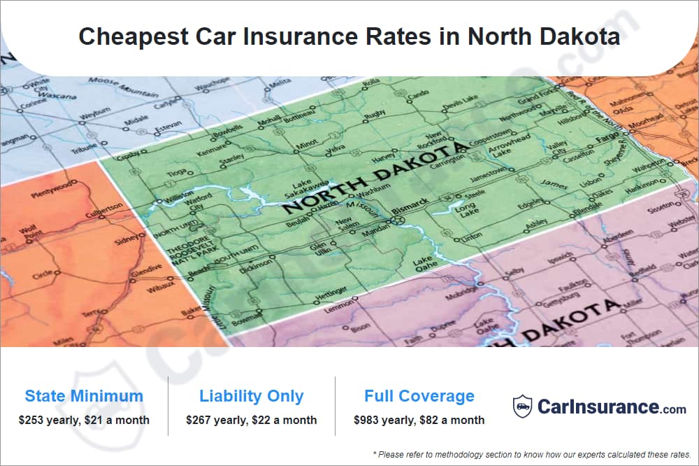 Cheapest Car Insurance Rates in North Dakota