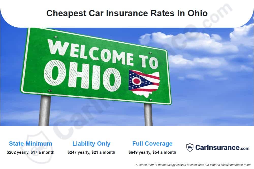 Cheapest Car Insurance Rates in Ohio