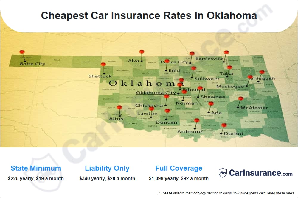 Cheapest Car Insurance Rates in Oklahoma Cheapest Car Insurance Rates in Oklahoma