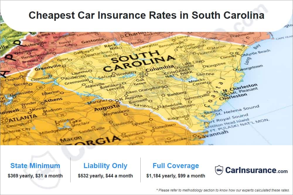Cheapest Car Insurance Rates in South Carolina