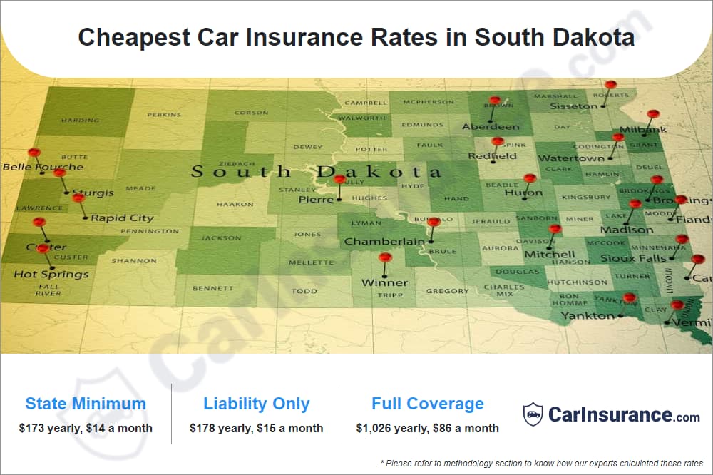 Cheapest Car Insurance Rates in South Dakota