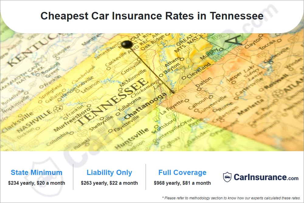 Cheapest Car Insurance Rates in Tennessee