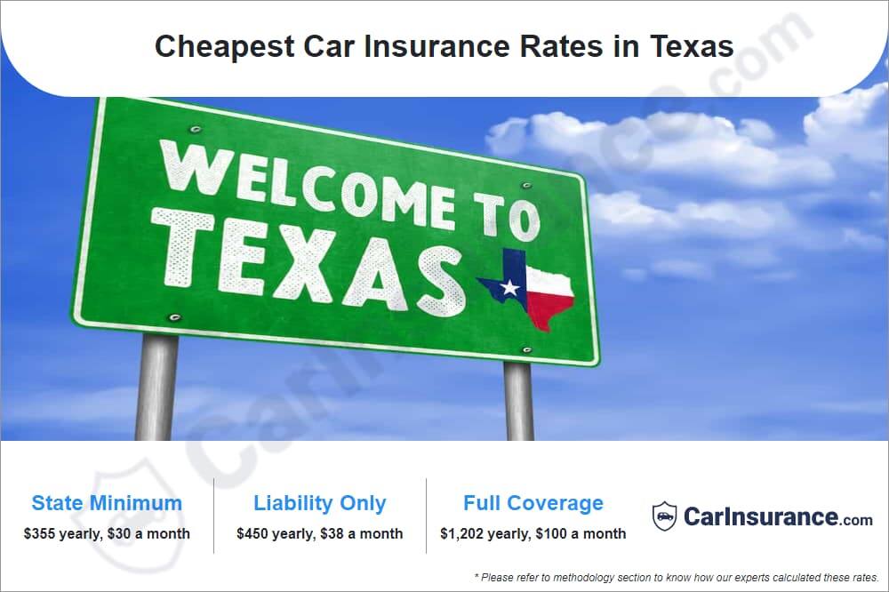 Cheapest Car Insurance Rates in Texas