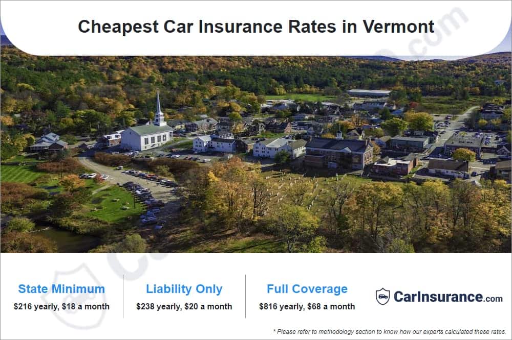Cheapest Car Insurance Rates in Vermont