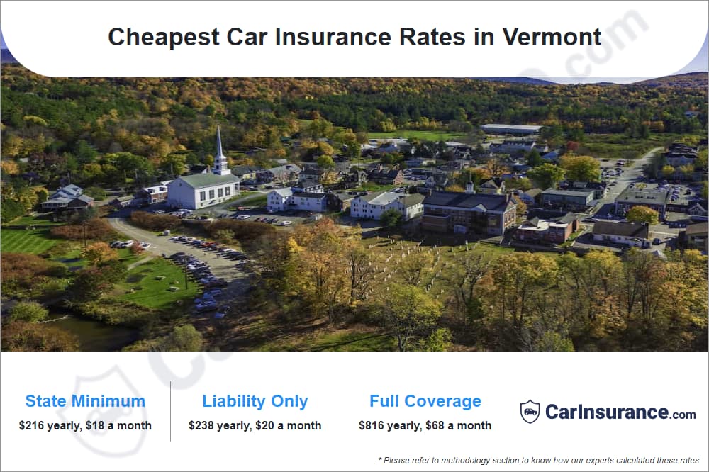 Cheapest Car Insurance Rates in Vermont Cheapest Car Insurance Rates in Vermont