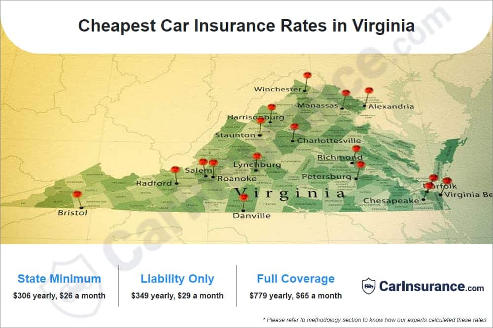 Cheapest Car Insurance Rates in Virginia