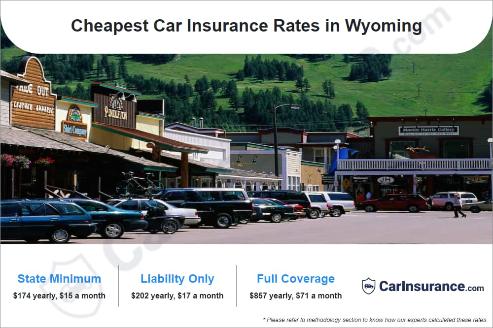 Cheapest Car Insurance Rates in Wyoming Cheapest Car Insurance Rates in Wyoming