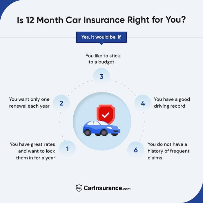 Is 12-month car insurance right for you