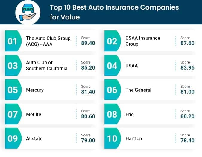 Best Auto Insurance Companies for 2020 with Reviews | CarInsurance.com