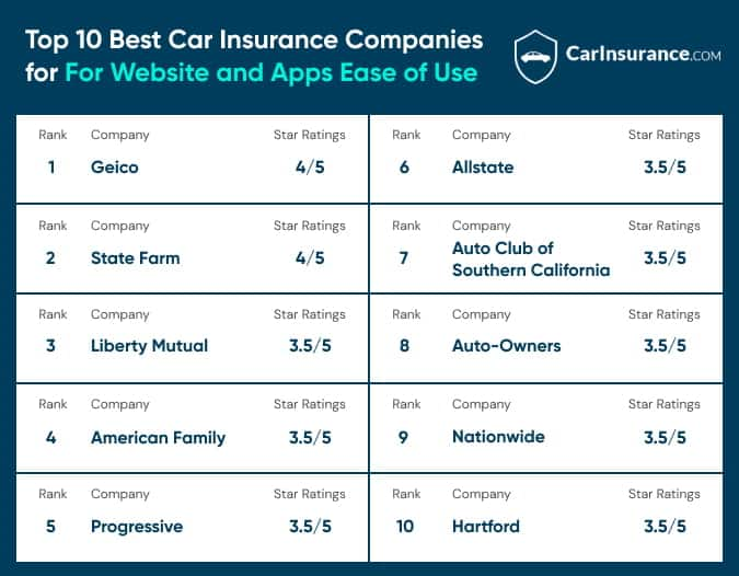 vehicle insurance cheapest car affordable car insurance affordable auto insurance