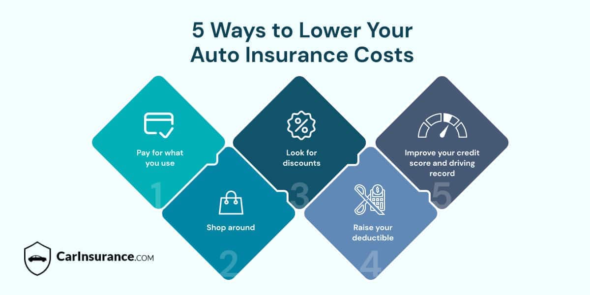 5 ways to lower your auto insurance costs