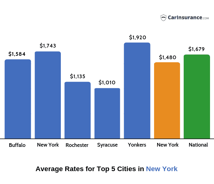 Nycdoe Health Benefits Comparison Chart