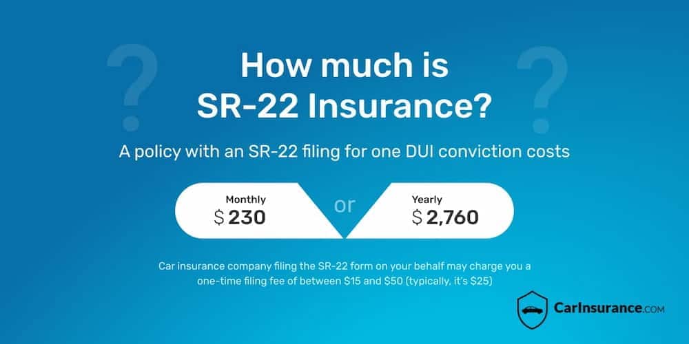 sr22 insurance cost Sr22 insurance guide: what is sr22 insurance & how much does it cost?