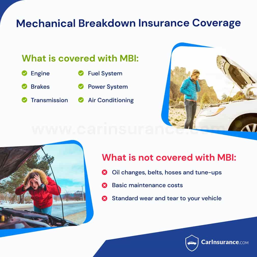 Mechanical breakdown insurance coverage
