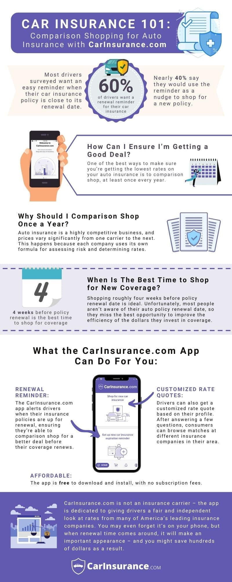 car insurance 101 comparison shopping tips
