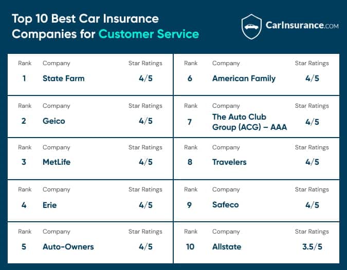 insured car insurance insurance low cost
