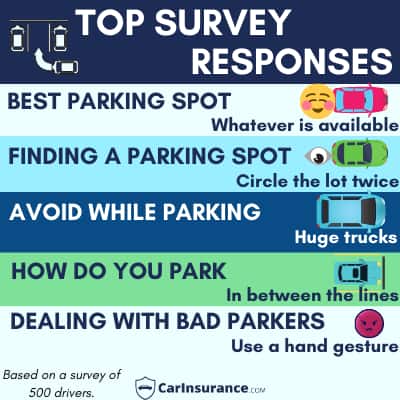 Parkinganswers